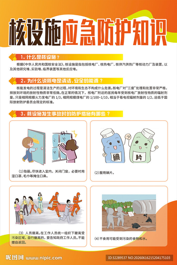 核设施应急防护知识海报