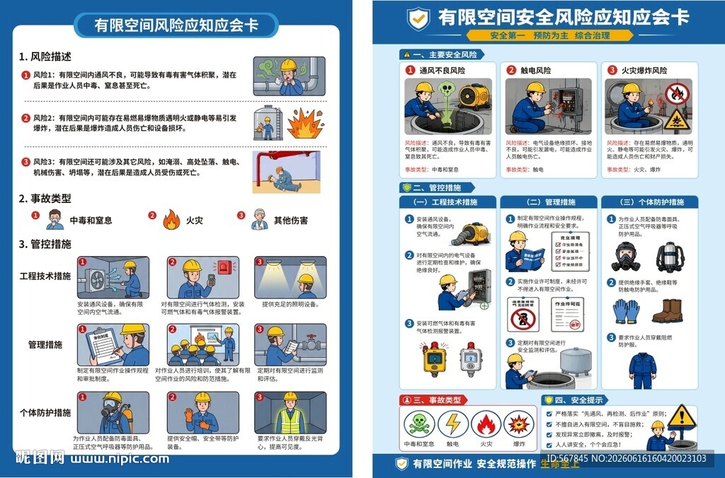 安全生产月有限空间风险应知应会