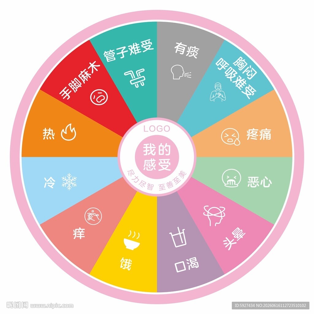 我的感受 