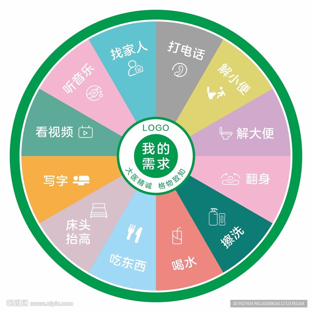 我的需求 