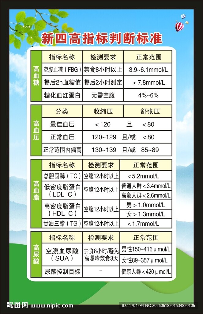 慢病健康教育知识海报