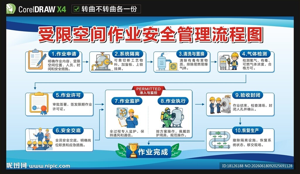 受限空间作业安全管理流程图