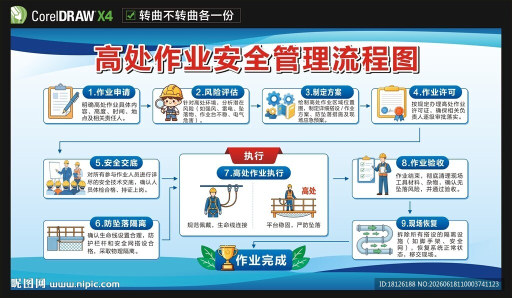 高处作业安全管理流程图