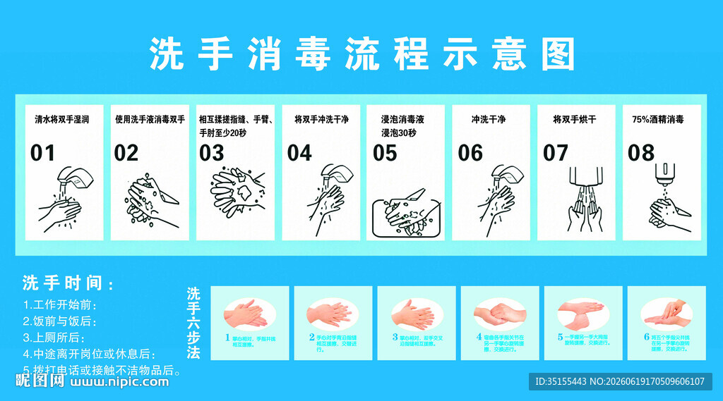 洗手消毒流程示意图