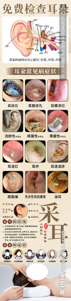 耳朵常见症状海报