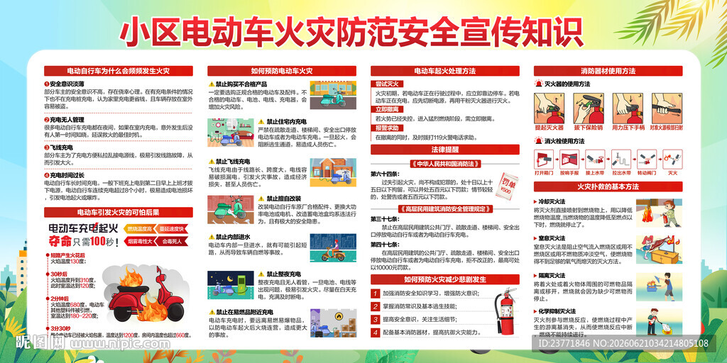 电动车防火