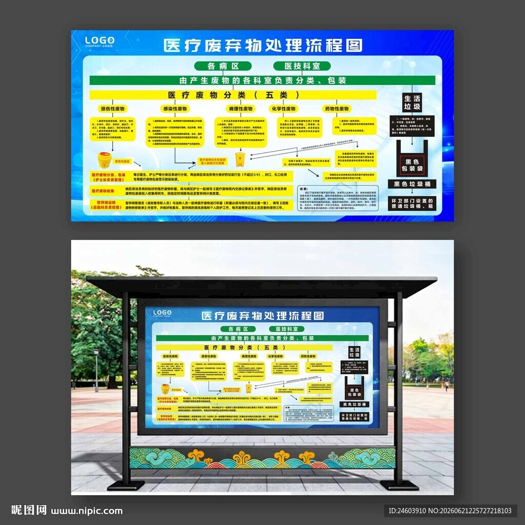 医疗废弃物处理流程图