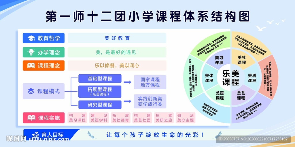 第十二中学课程体系架构图