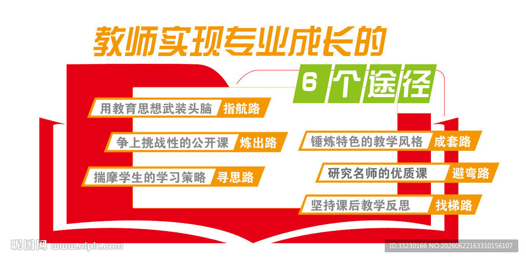 教师实现成长途径师德师风文化墙