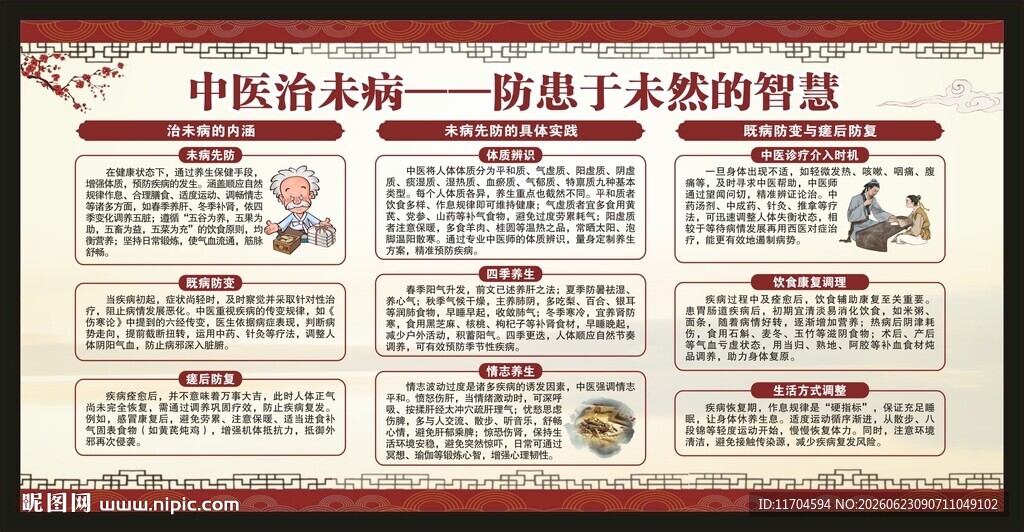 中医健康教育知识宣传栏