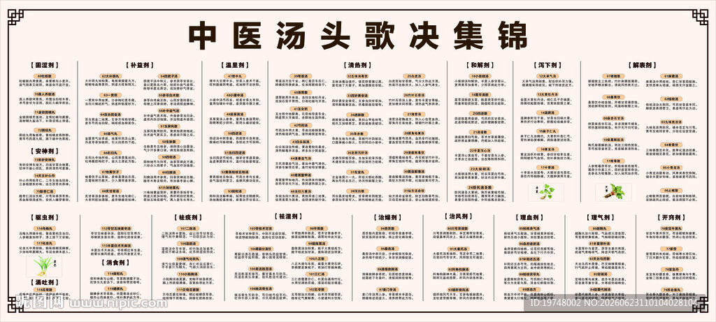 中医汤头歌