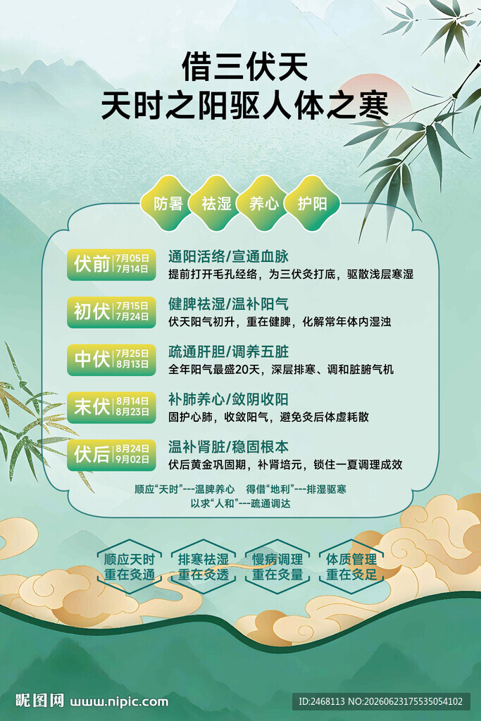 夏季祛湿海报