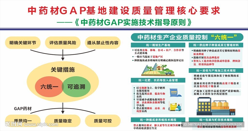 中药HSA检测数据管理架构图
