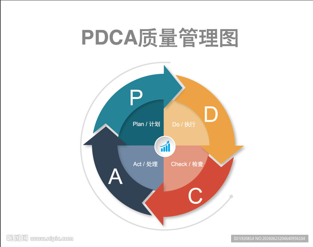 PDCA循环图