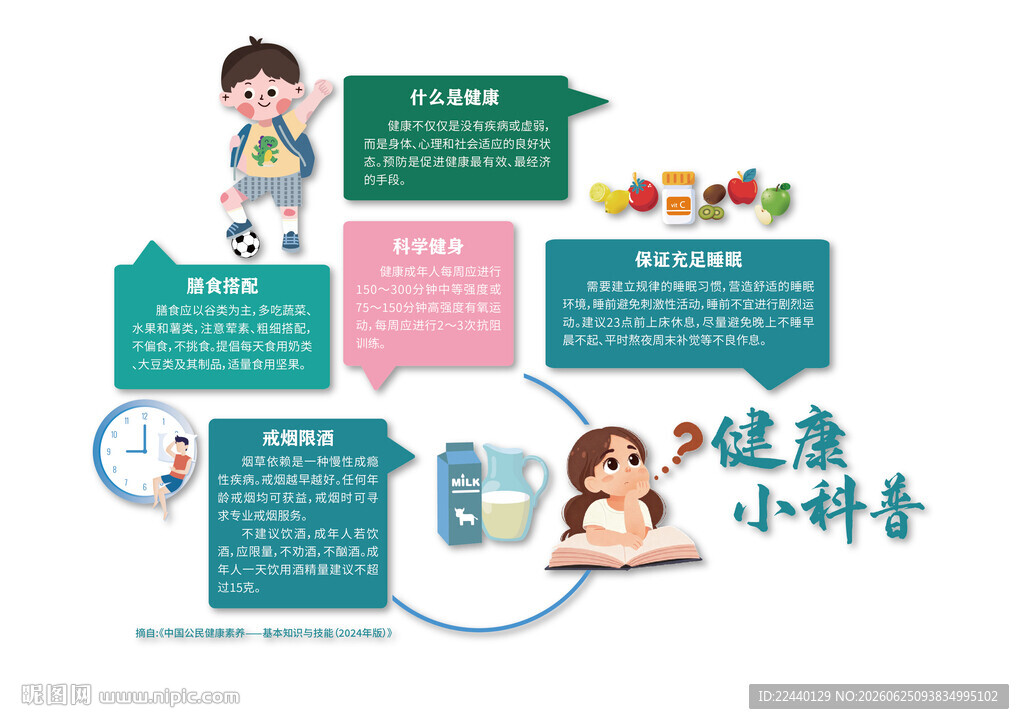 健康小科普知识分享