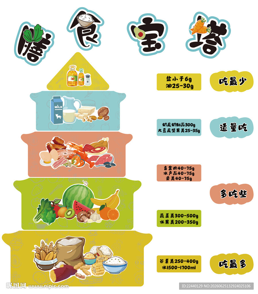 膳食宝塔