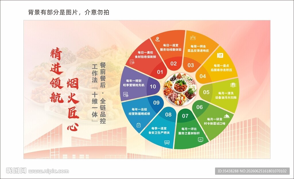 餐饮十维一体闭环工作法