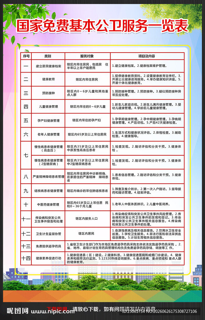 国家基本公共卫生服务项目宣传月