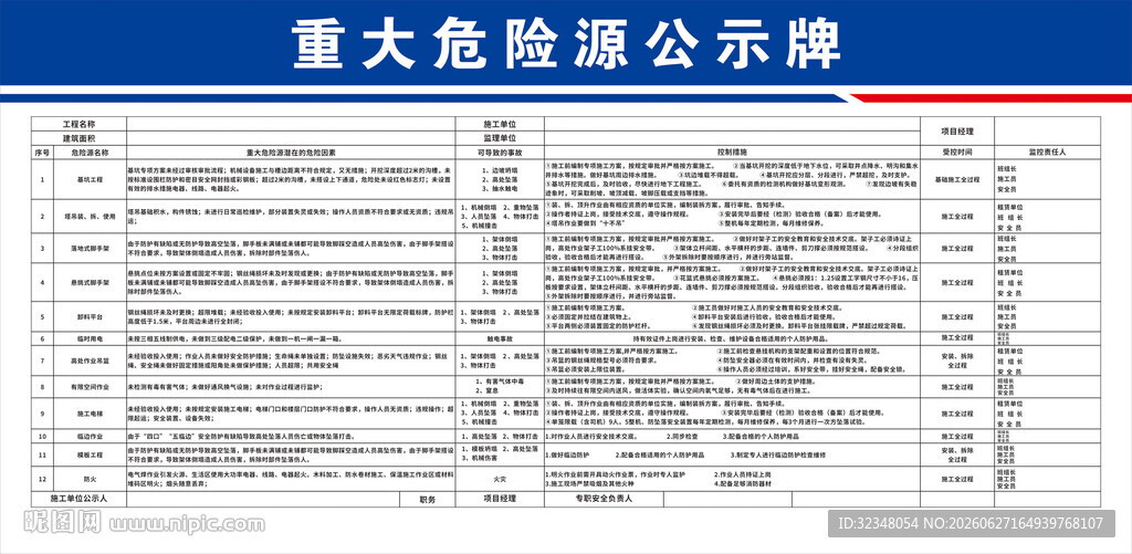 重大危险源公示牌