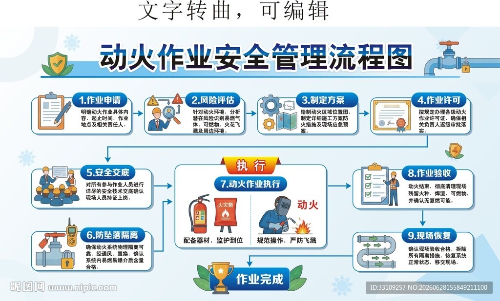 动火作业安全管理流程图