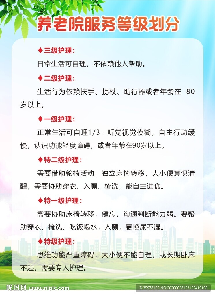 养老院护理服务等级划分宣传海报