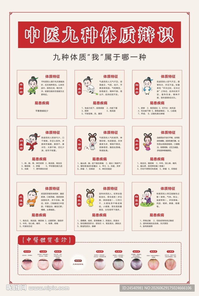 中医九种体质辨识海报