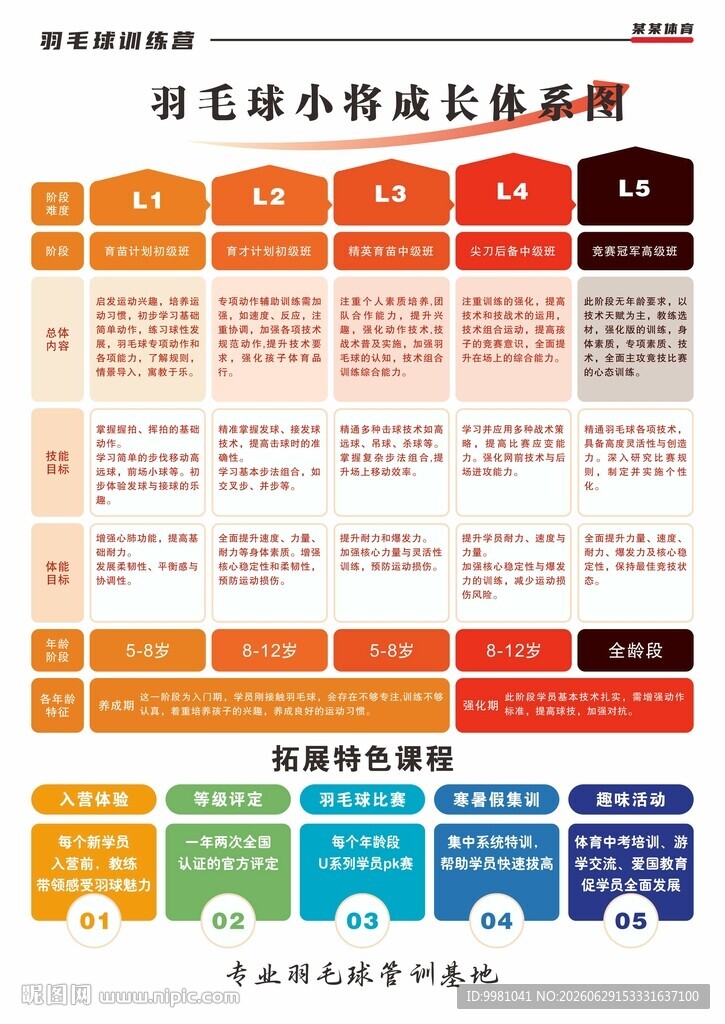 羽毛球成长体系图