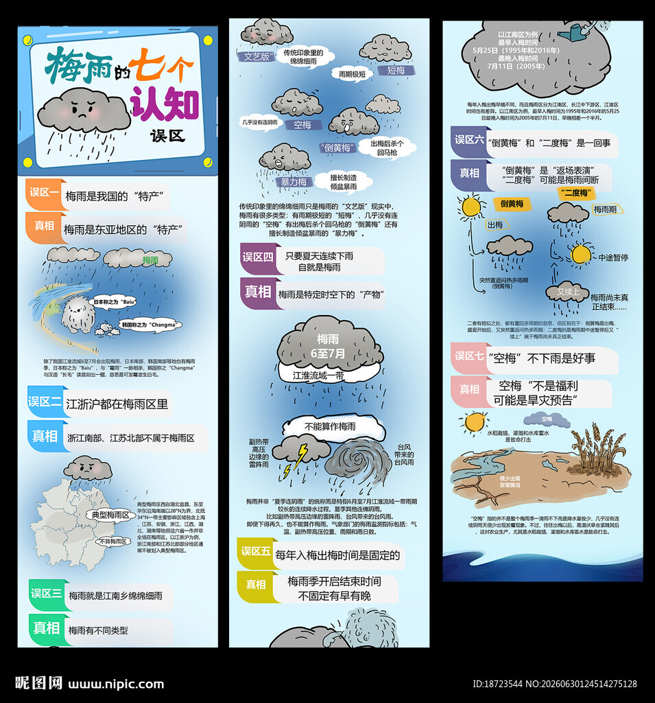梅雨的七个认知误区