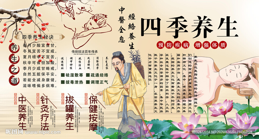 四季养生背景墙