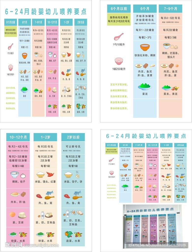 儿保室文化墙