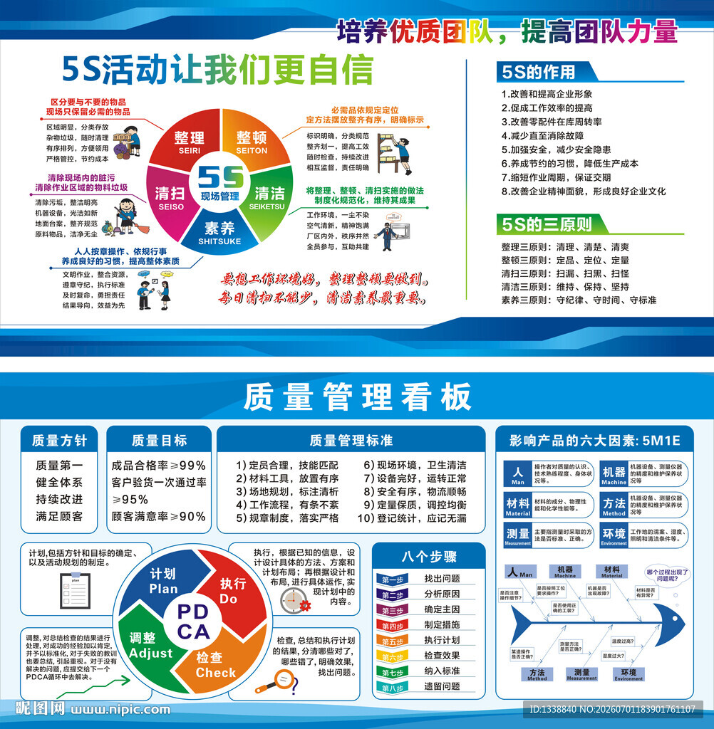 5S活动推行目视化看板