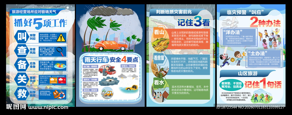 汛期知识海报