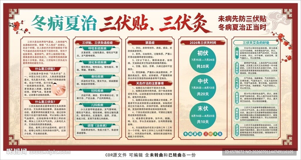 冬病夏治三伏贴三伏灸