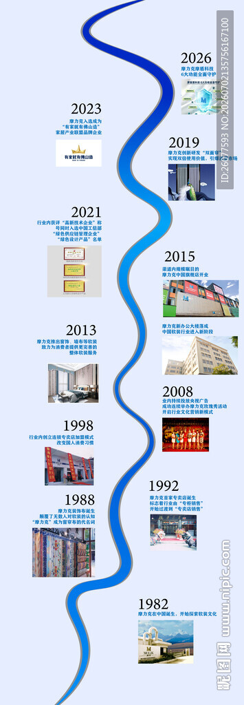 企业发展历程轨迹展示
