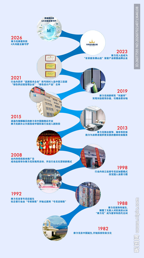 企业历程