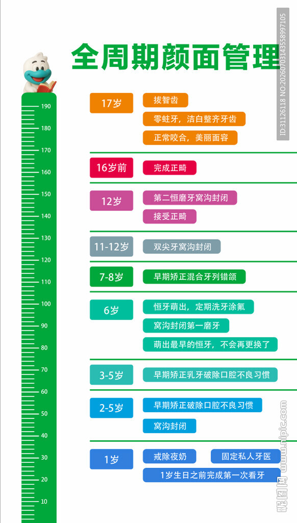 全周期颜面管理