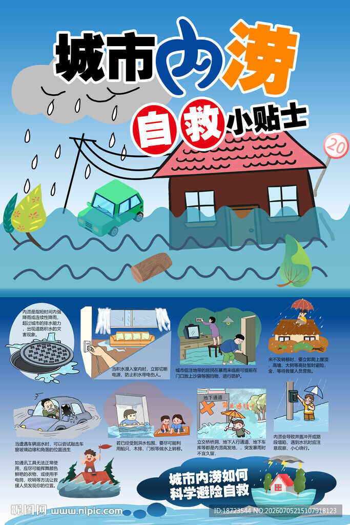 城市内涝自救小知识