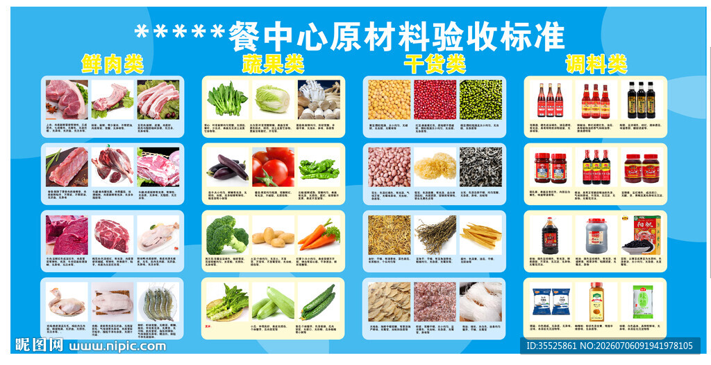 食堂餐饮中心原料验收标准