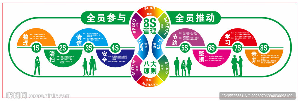 8S质量管理 