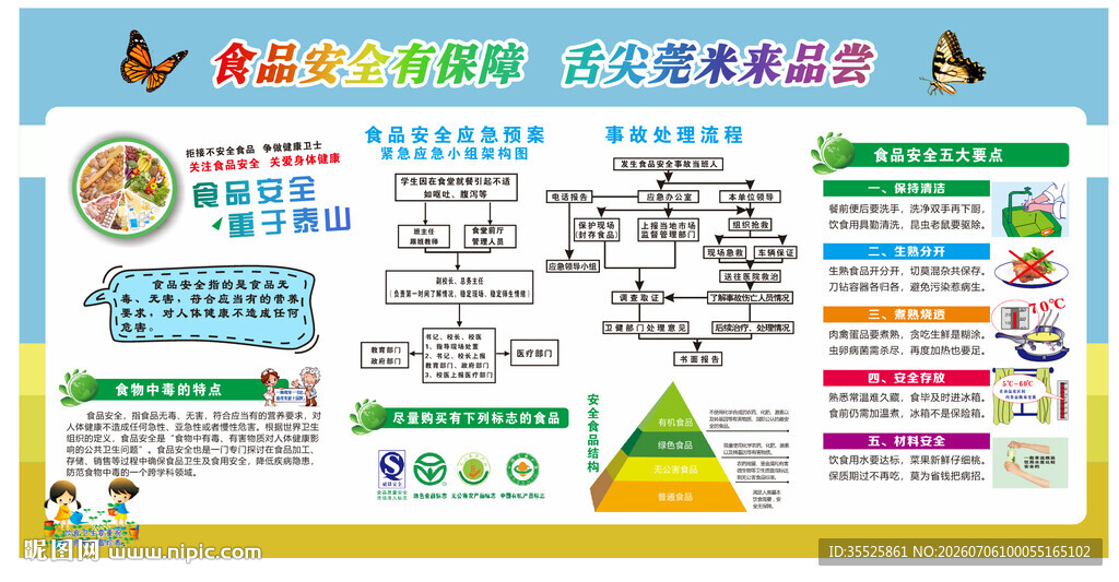 食品安全保障