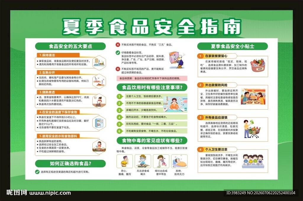 夏季食品安全指南宣传栏