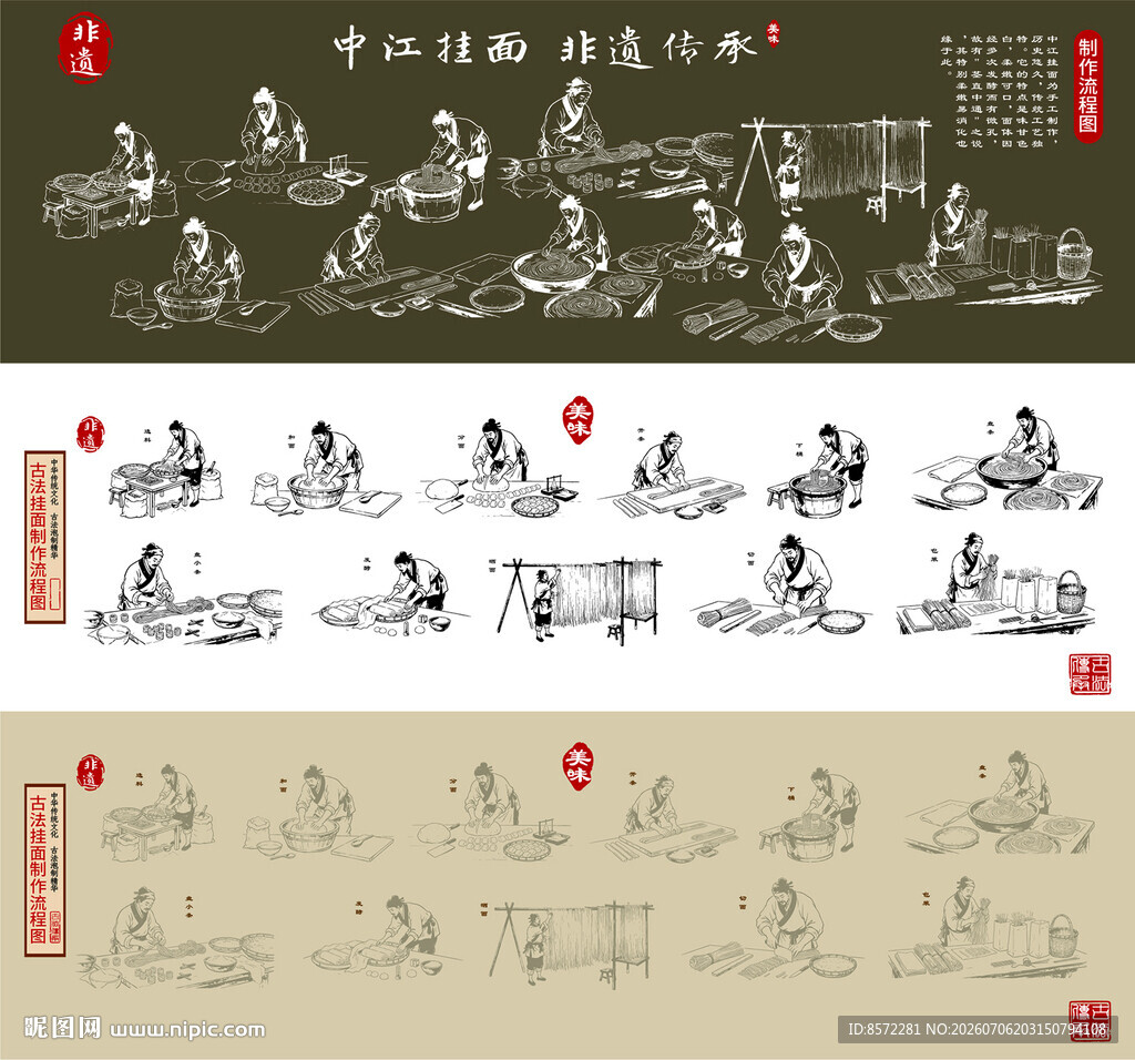 中江挂面制作工艺流程图线描图