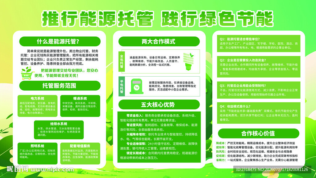 能源托管展板 