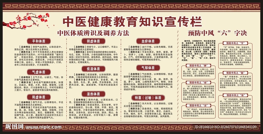 中医健康教育知识宣传栏