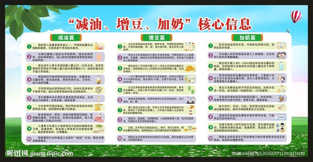 减油增豆加奶核心信息宣传栏