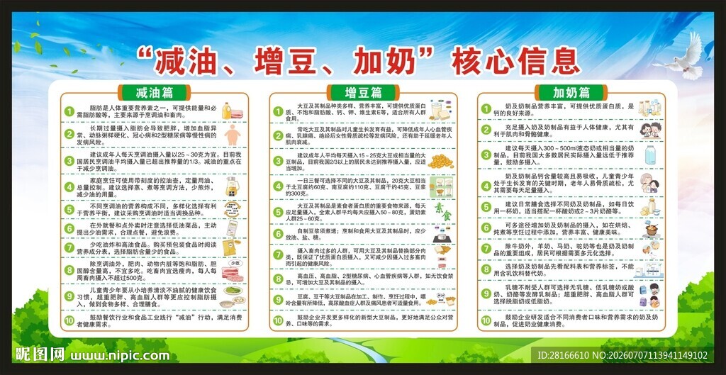 减油增豆加奶核心信息宣传栏