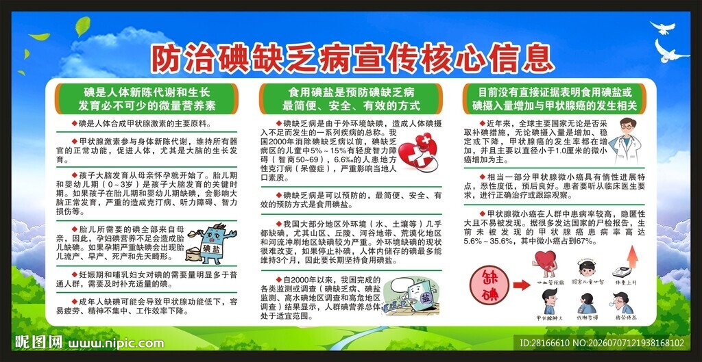 防治碘缺乏病日宣传栏