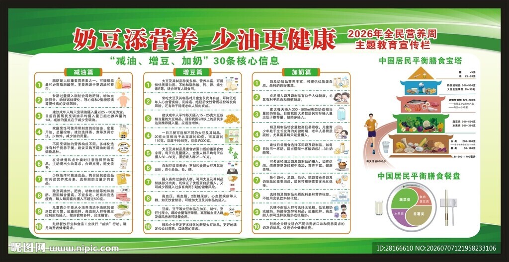 全民营养周宣传栏
