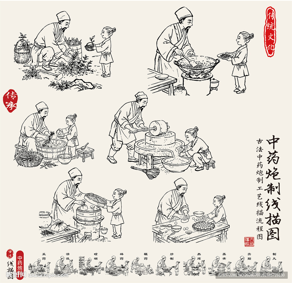 中医传统制药图