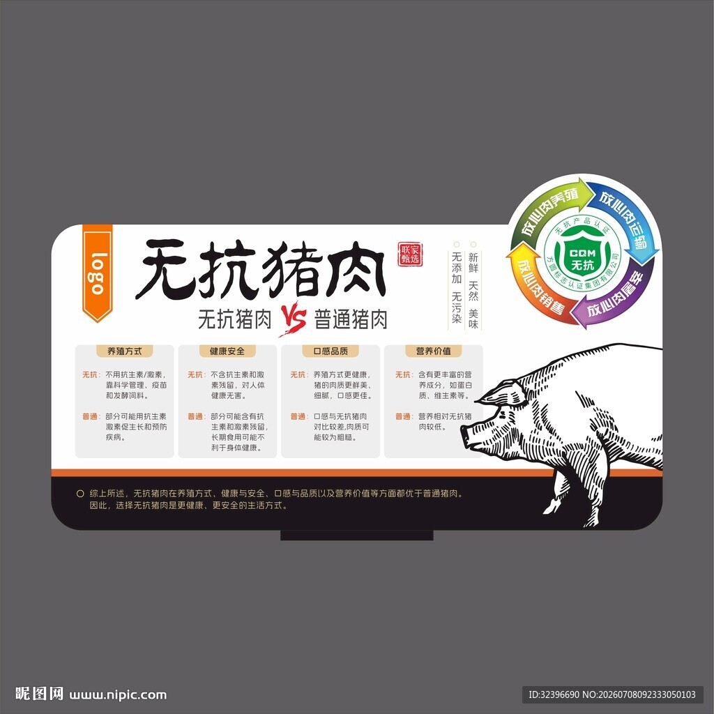 无抗猪肉